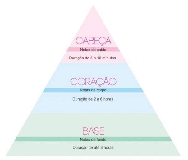 Empresas Aromatização Ambiente Valores  em Higienópolis - Aromatização de Ambientes